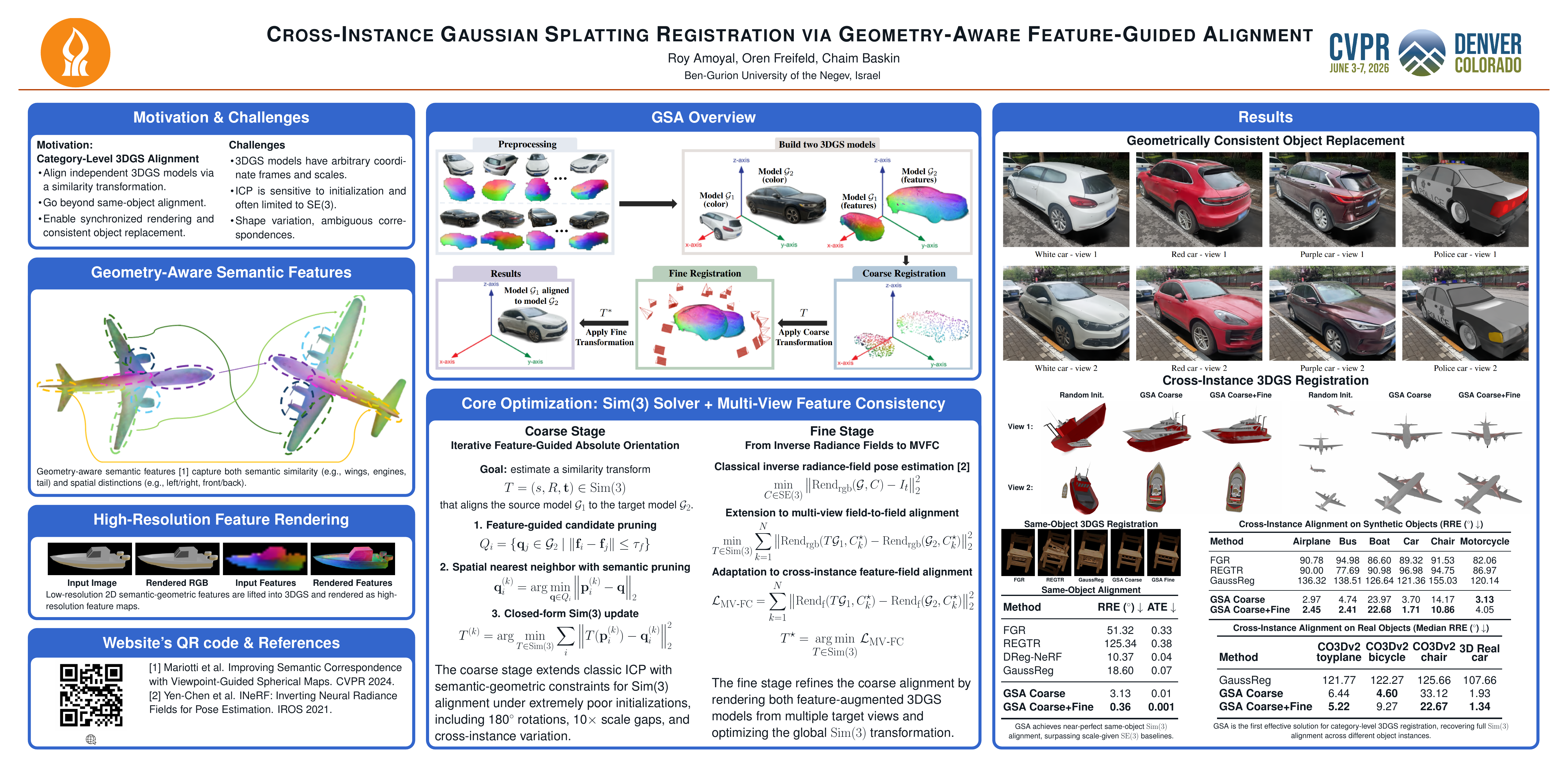 CVPR Poster Cross-Instance Gaussian Splatting Registration via